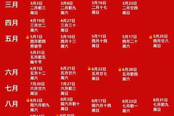 2025公历4月结婚吉日(2025年4月结婚黄道吉日)