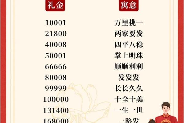 19年结婚典礼吉日(19年结婚吉利日) 19年结婚典礼吉日(19年结婚吉利日)