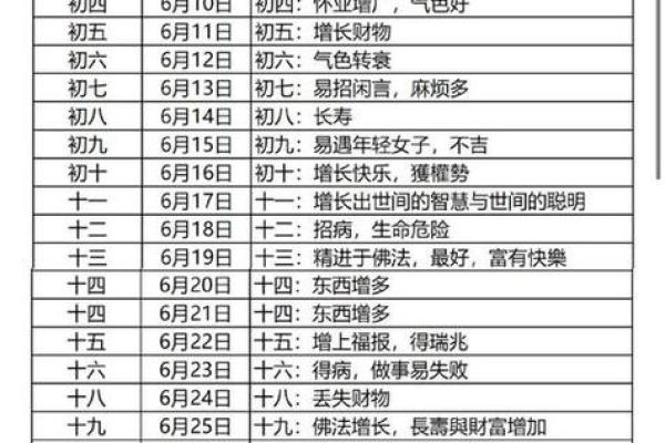 2025年4月黄道吉日一览表(2025年4月黄道吉日一览表图片) 2025年4月黄道吉日一览表(2025年4月黄道吉日一览表图片)