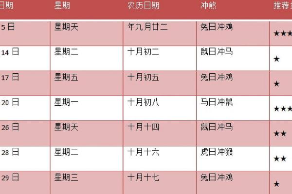 20年11月领证吉日 20年11月领证吉日