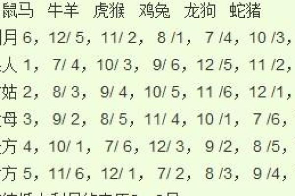92年午时女猴结婚吉日