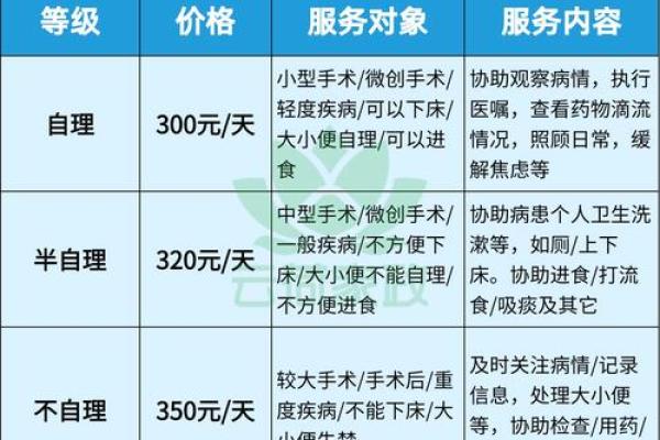 陪护公司起什么名好(专业陪护公司) 陪护公司起什么名好(专业陪护公司)