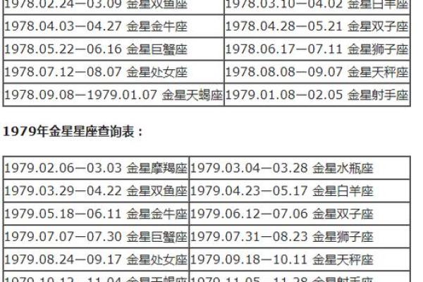 巨蟹座的月亮星座精确查询表(巨蟹座的月亮星座对照表)