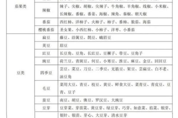 好听的蔬菜公司名字(蔬菜公司名称)
