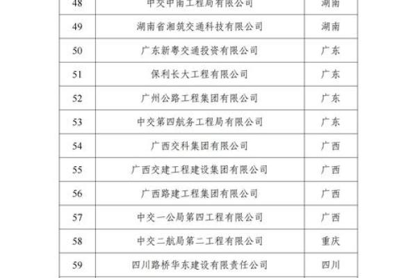 公路工程类公司起名(公路公司名称) 公路工程类公司起名(公路公司名称)