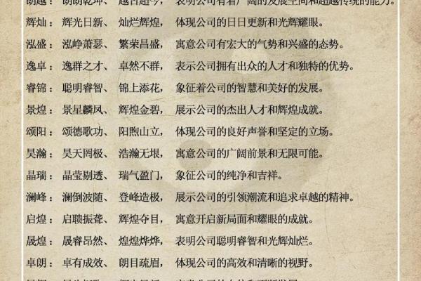 公司起名大全2022最新版的(公司起名大全2021最新版的) 公司起名大全2022最新版的(公司起名大全2021最新版的)