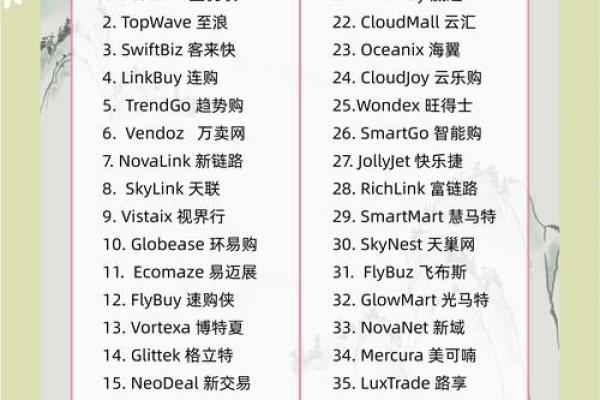 国际贸易公司名称大全(国际贸易公司名称大全简单大气)