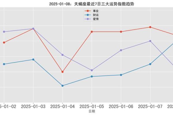 2025年天蝎座3月份乔迁吉日精选