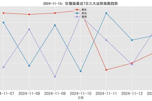 巨蟹座1月下旬(巨蟹座1月下旬桃花预测)
