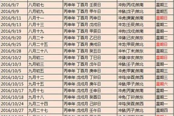 2025年生肖猪乔迁吉日推荐(2025年生肖猪乔迁吉日推荐表)