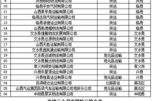 霸气好听的运输公司名字(霸气的运输公司名字大全)