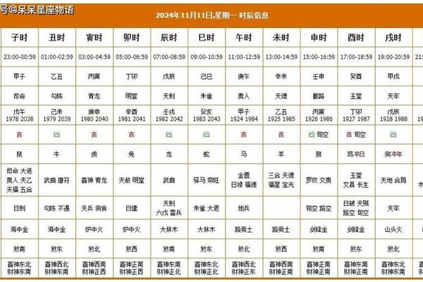11月结婚吉日2025(11月结婚吉日老黄历)