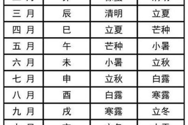 10月的结婚吉日吉时(十月份结婚的黄道吉日2021)