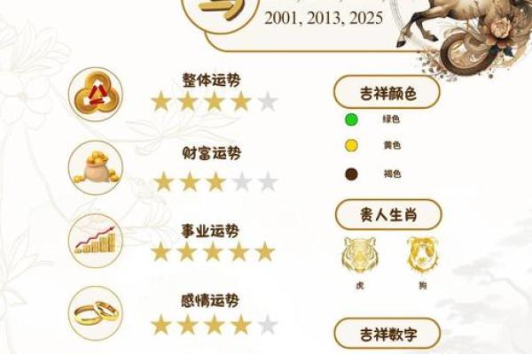90属马2025结婚吉日
