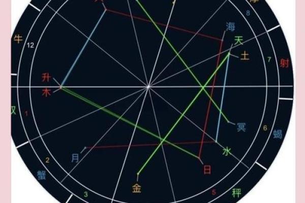 巨蟹座的月亮星座是什么(巨蟹座月亮星座怎么算) 巨蟹座的月亮星座是什么(巨蟹座月亮星座怎么算)