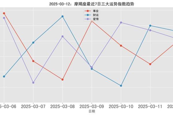 2025年摩羯座3月份乔迁黄道吉日有哪几天(摩羯座2021未来三个月的感情运势)