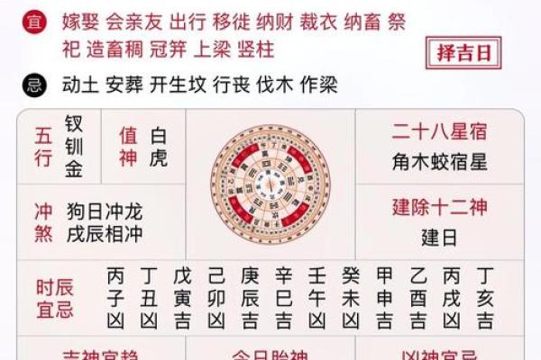 2025年3月份属狗理发黄道吉日有哪几天