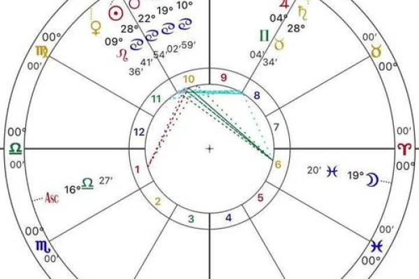 巨蟹座的星盘分析(巨蟹座的星盘分析男)