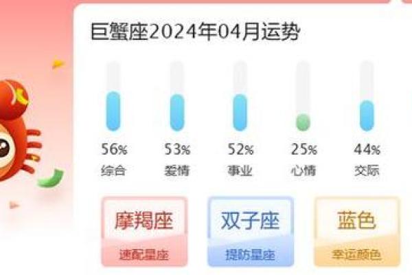 4月4日巨蟹座(巨蟹座4月4日运势)