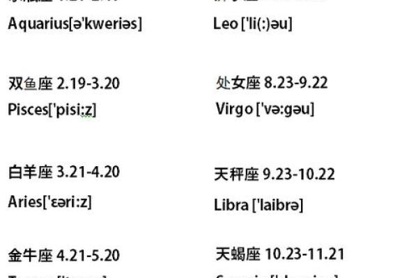巨蟹座的拼音(巨蟹座拼音怎么拼写)