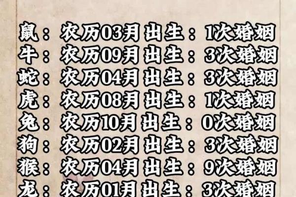 1998年最旺的领证吉日(1998年啥时候结婚好)