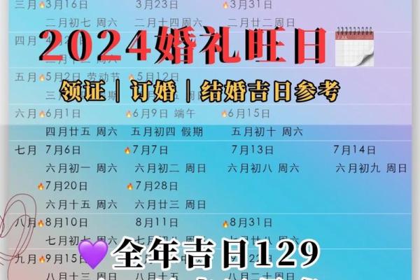 12月份结婚的吉日查询(12月结婚吉日查询2020年)