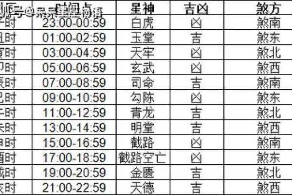 11月黄历结婚吉日查询(11月结婚黄道吉日查询2020年) 11月黄历结婚吉日查询(11月结婚黄道吉日查询2020年)