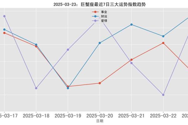 巨蟹座2025年3月(巨蟹座2025年3月6日运势) 巨蟹座2025年3月(巨蟹座2025年3月6日运势)