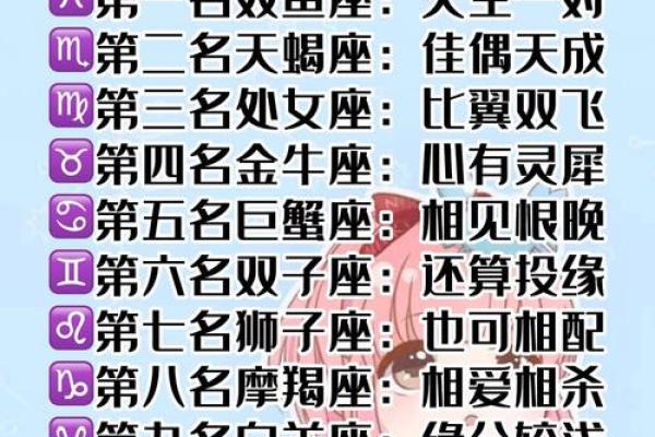 巨蟹座和什么座最配对排行(巨蟹座与什么座最相配)