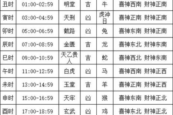 11月虎男结婚吉日(11月虎男结婚吉日是哪天)