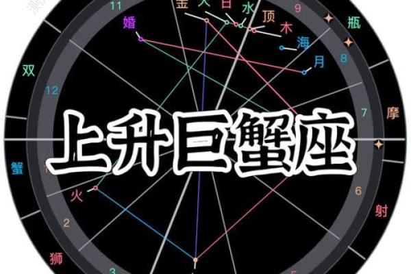 巨蟹座属于火象星座吗(巨蟹脾气最大,火象星座在他眼里)