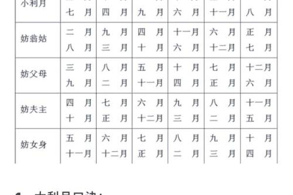 17年10月结婚黄道吉日(2017年10月结婚到2021年是几周年)