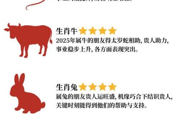 2025龙猴结婚吉日