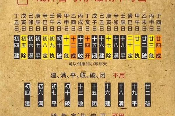 3余份装修黄道吉日