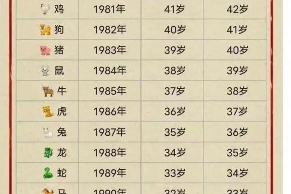 92年猴男今年结婚吉日