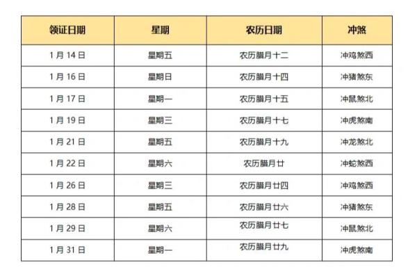 7月适合结婚领证吉日