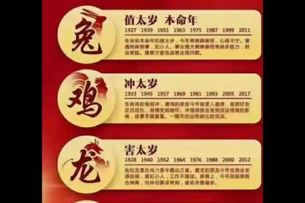 2025年属龙安门黄道吉日_2025年属龙安门黄道吉日精选指南(2025年犯太岁吗)