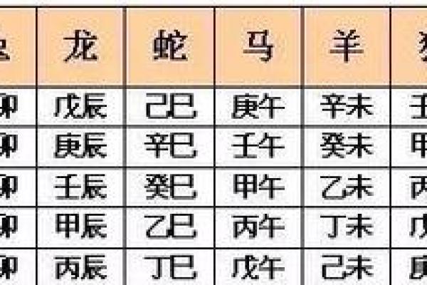 2025年3月份生肖马乔迁好吉日分享