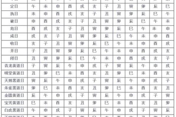 1019年结婚黄道吉日(2019年结婚吉日老黄历)