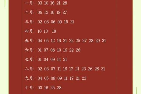 2025年5结婚吉日查询(2025年结婚吉日查询表) 2025年5结婚吉日查询(2025年结婚吉日查询表)