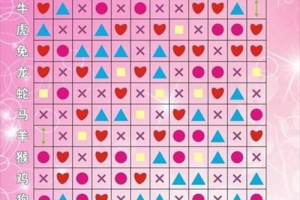 12属相结婚选吉日(十二生肖结婚如何选择良辰吉日)