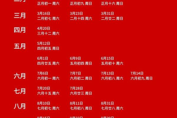 2025结婚吉日表4月(2025年几月结婚最好的时间)
