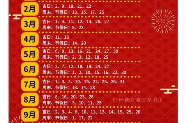 3月开工装修黄道吉日2023年
