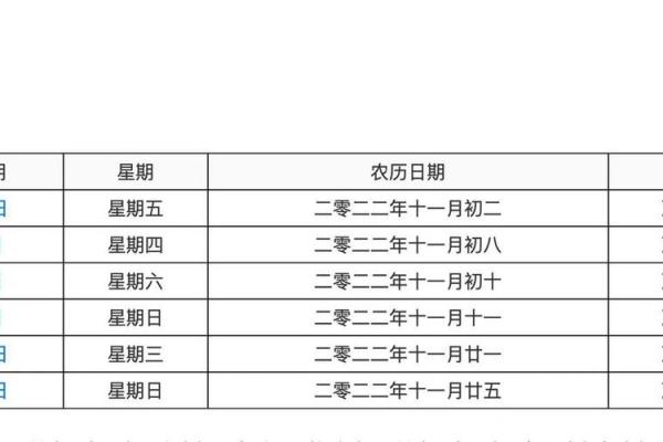 30多岁夫妻结婚吉日