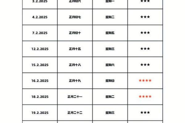 2025二月结婚吉日(2025年几月结婚最好的时间) 2025二月结婚吉日(2025年几月结婚最好的时间)