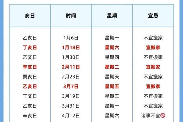 2025年3月份搬家吉日(二零二一年三月份搬家黄道吉日)