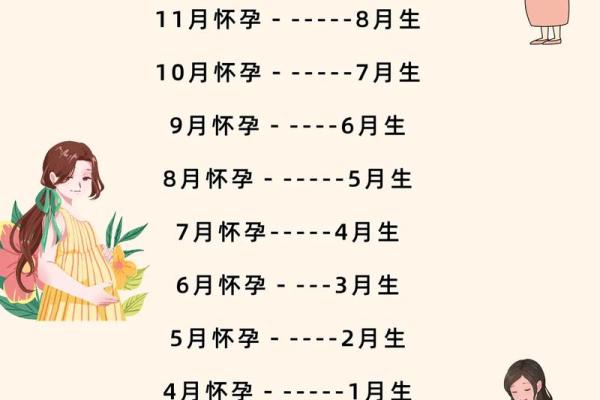 三月份生孩子的黄道吉日有哪几天 3月剖腹产择吉日吉时一览表