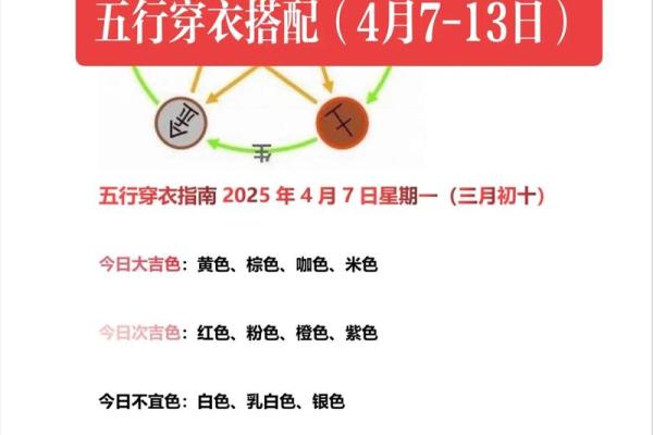 2025年11月26日五行穿衣搭配指南，2025年11月26日五行穿衣有什么讲究