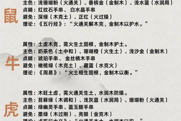 2025年10月28日五行穿衣搭配指南，2025年10月28日五行穿衣有什么讲究